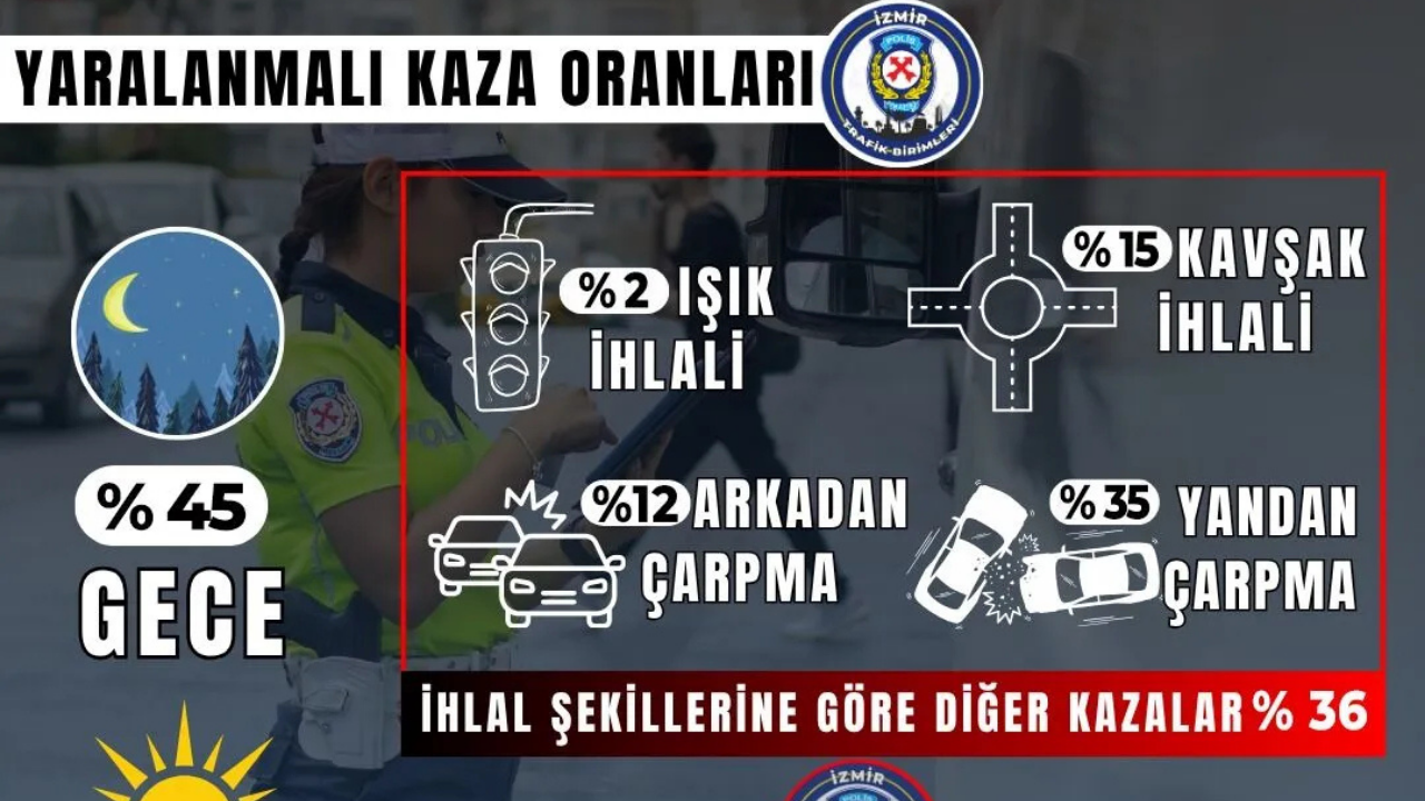 Izmir Trafik1-1