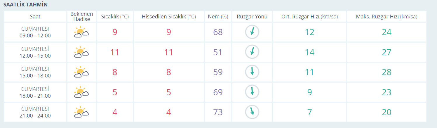 Izmire Soguk Hava Dalgasi Geldi Meteoroloji Paylasti 27 Aralik Izmir Hava Durumu 3