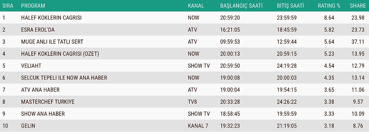 S A550Ef896099918Eebce4C2A6Cd1Ed979477D98F