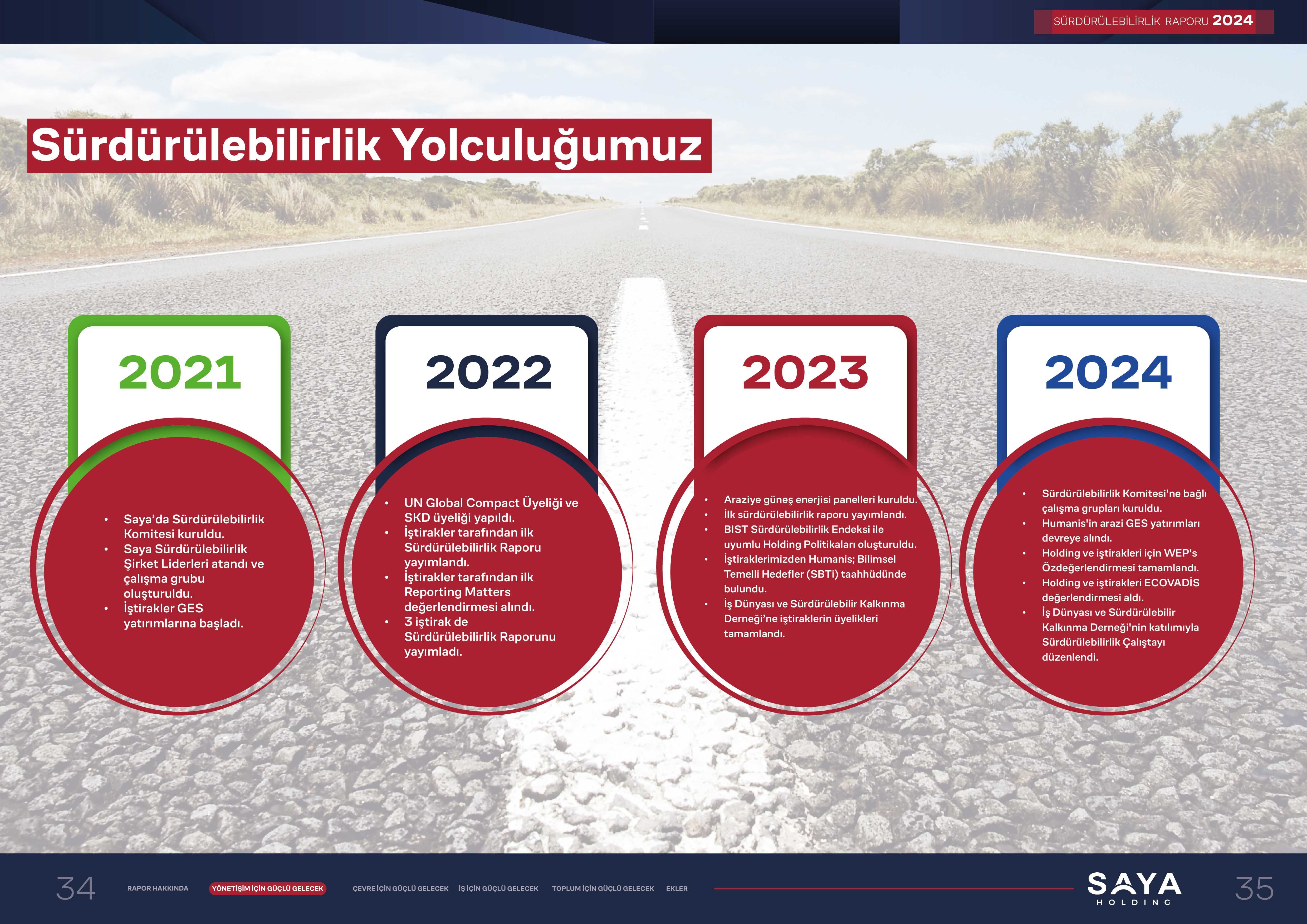 Saya Sürdürülebilirlik Yolculuğu