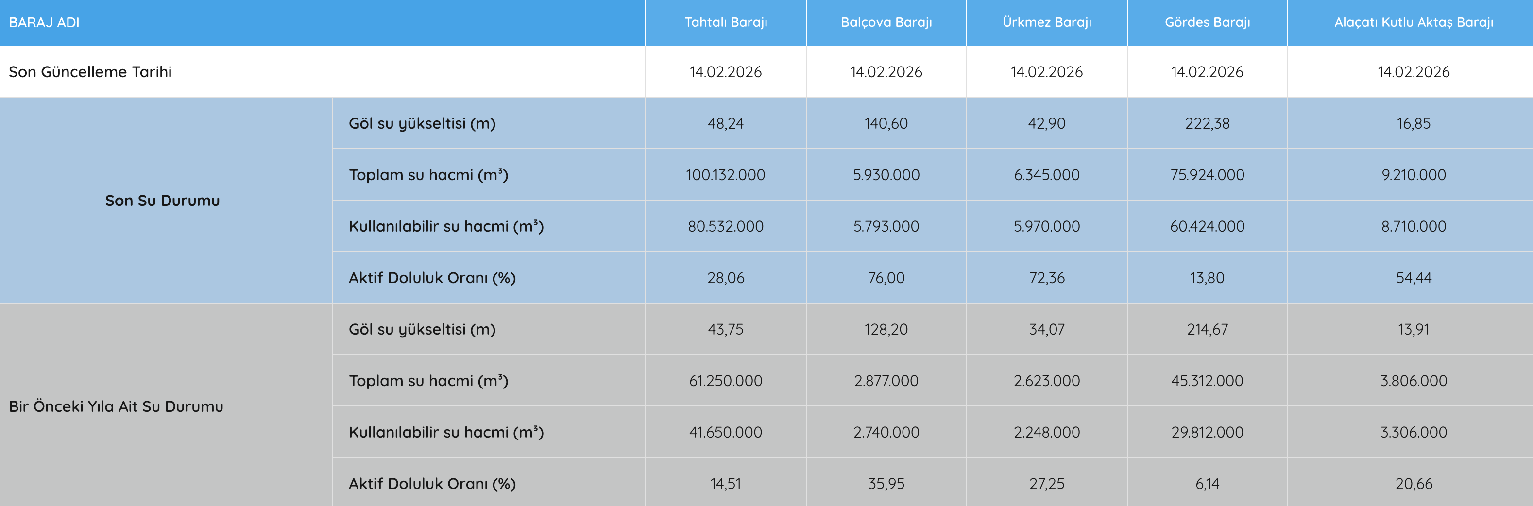 Ekran Resmi 2026 02 14 09.15.57