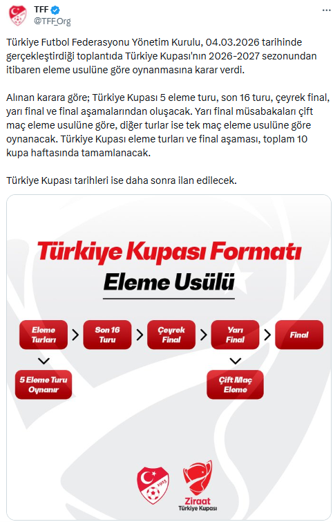 Türkiye Kupası'nda Sistem Değişti