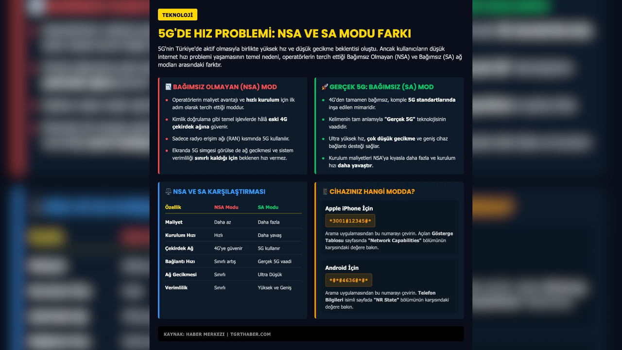 Internet Neden Yavaş