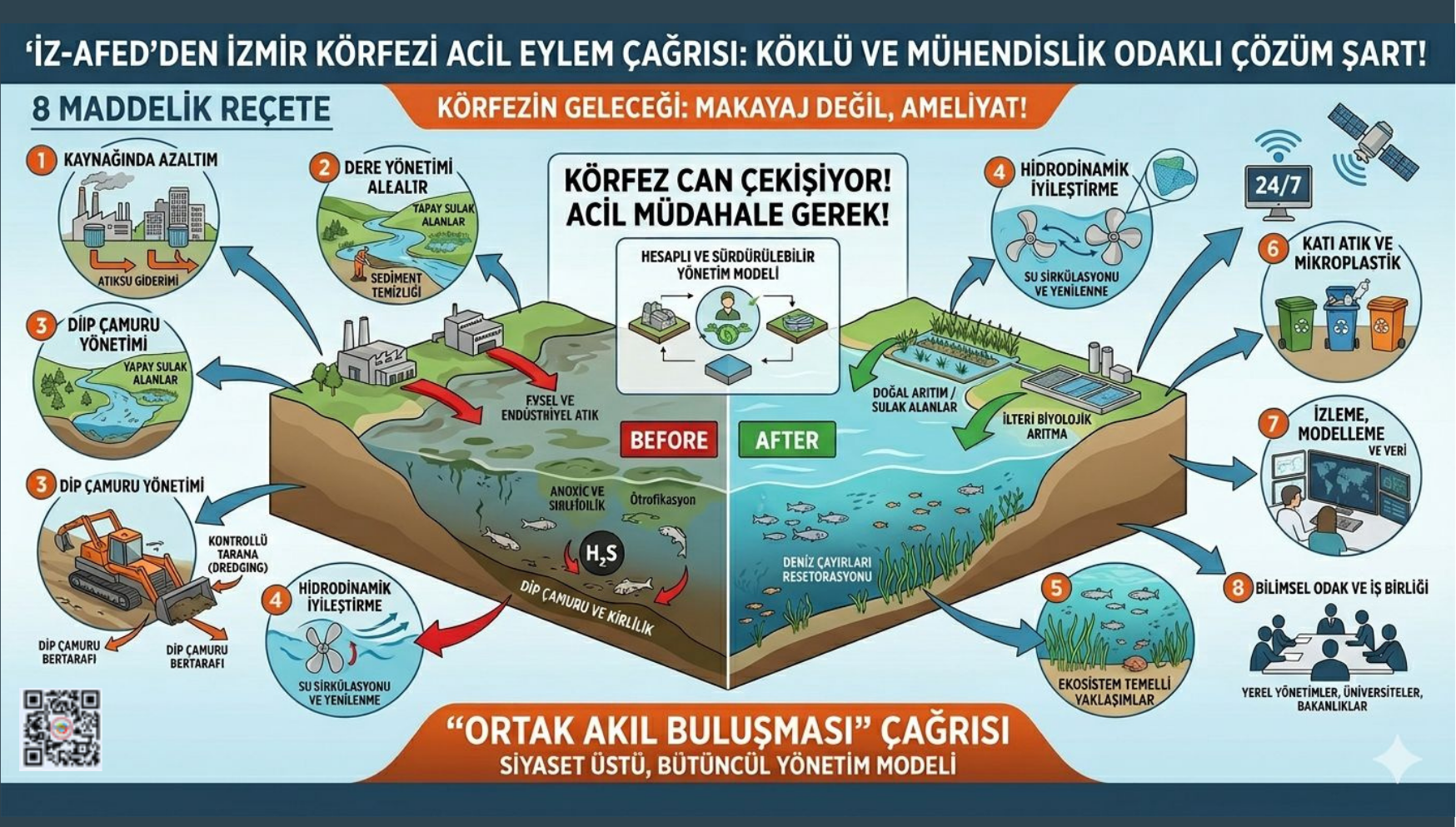 Körfez Için Çözüm Önerisi