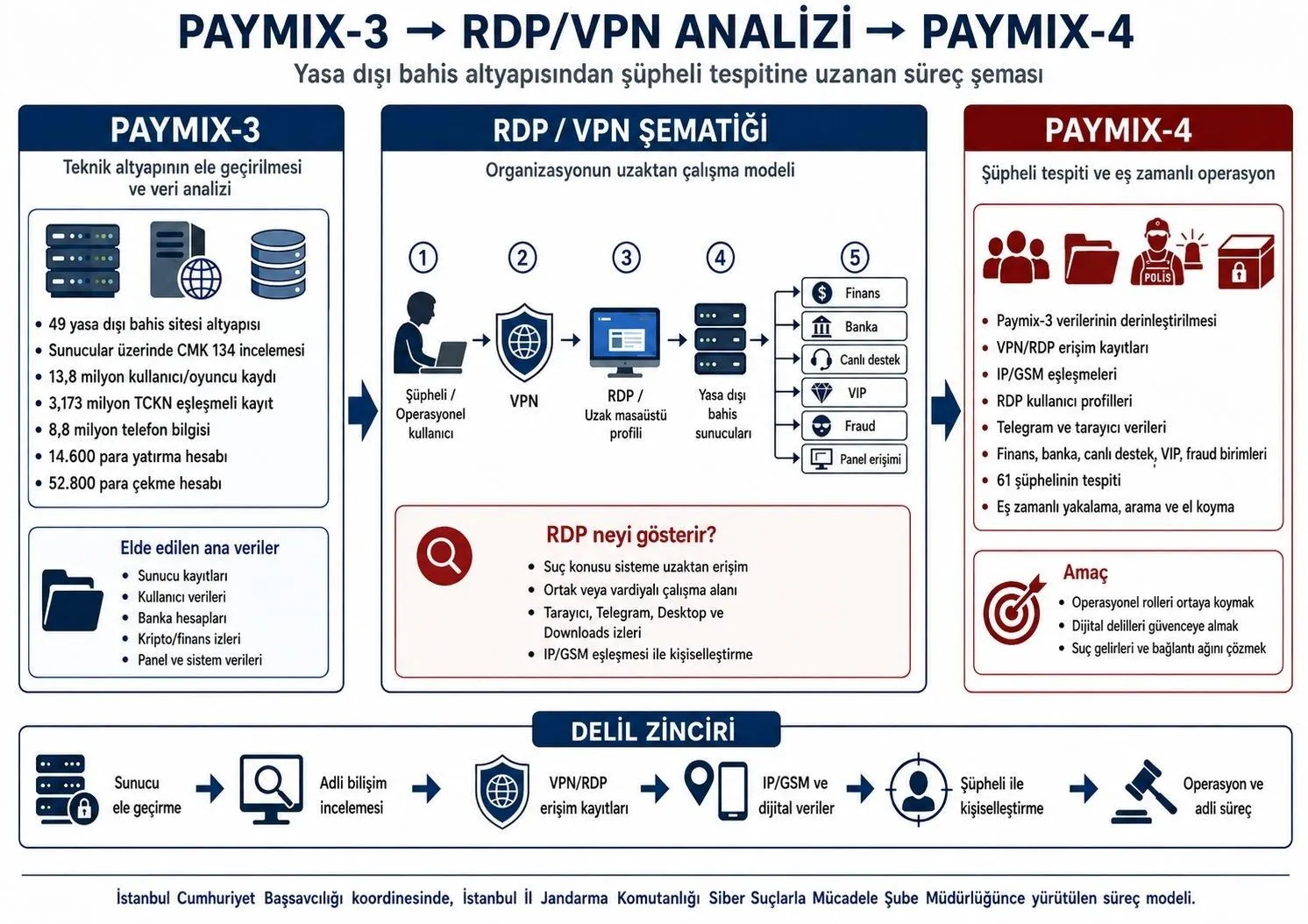 Listede Izmir De Var 7 Ilde Dev Paymix 4 Operasyonu Milyonluk Servete El Konuldu 1