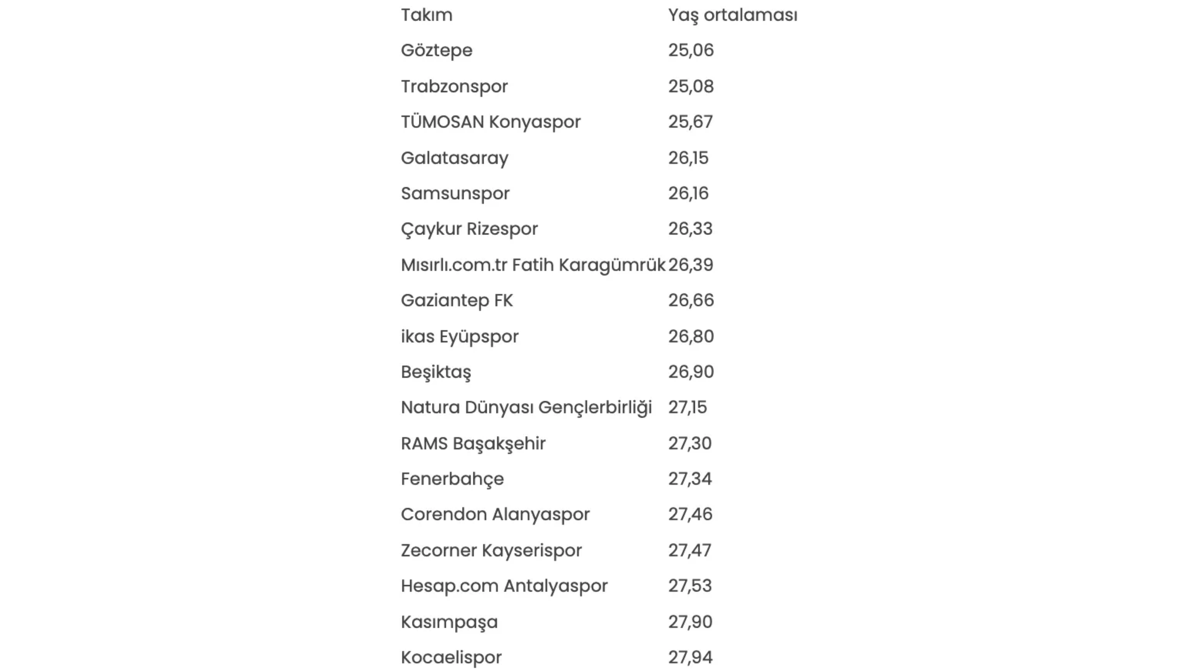 Süper Lig’in En Genci
