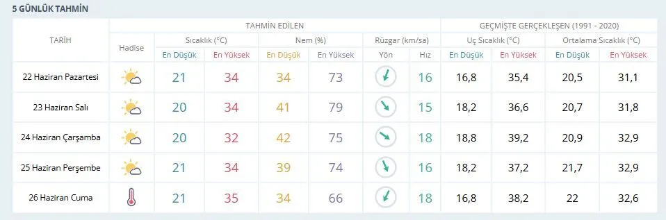 Izmir Hava 4