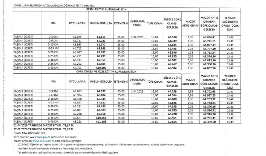 Resmi Eğitim Kurumları