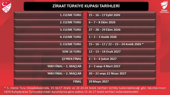 Ziraat Türkiye Kupası