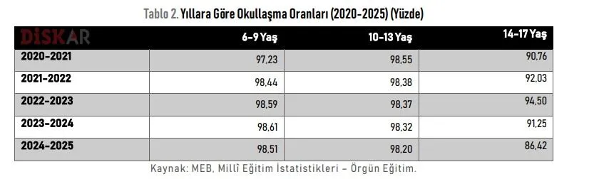 Diskar Rapor