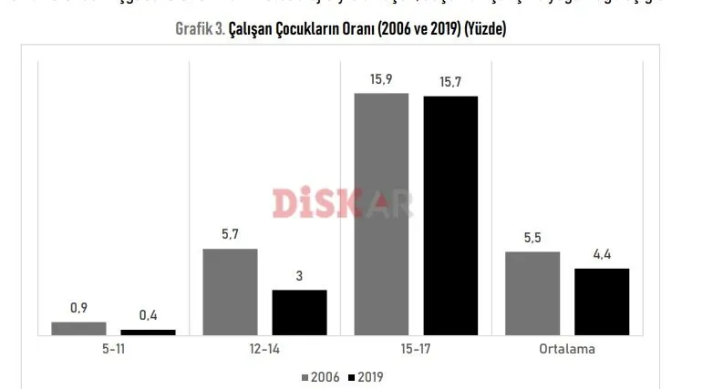 Diskar Rapor1