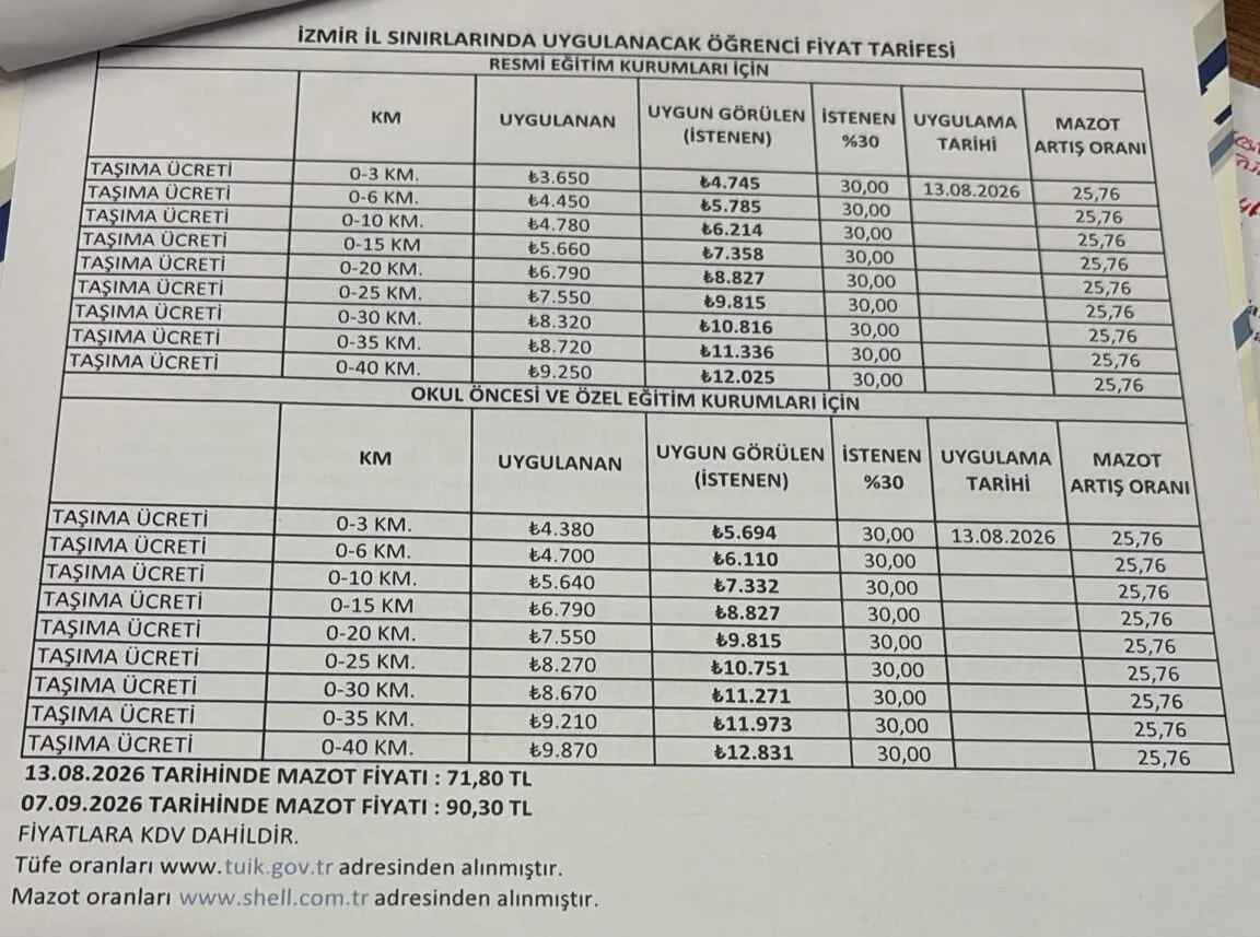 Izmir Servis Fiyat