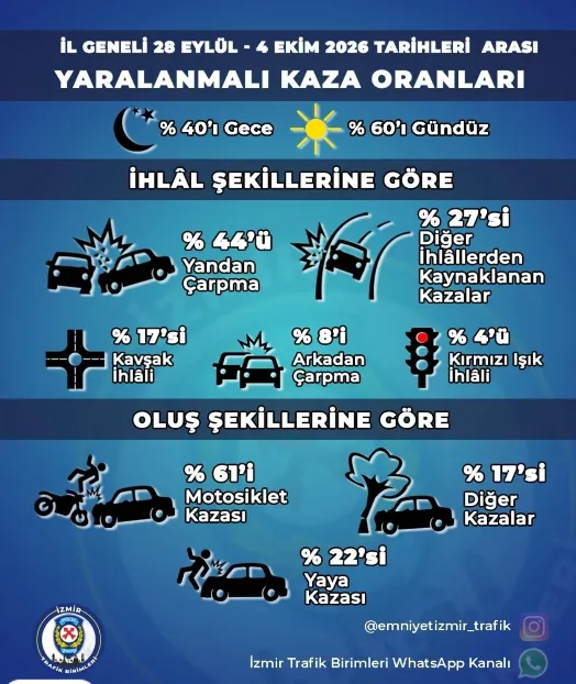 5 Ekim Trafik Raporu