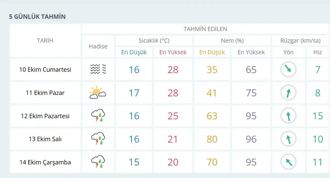 Izmir De Bugun Hava Nasil Olacak 4