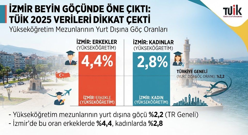 Tüik Görsel